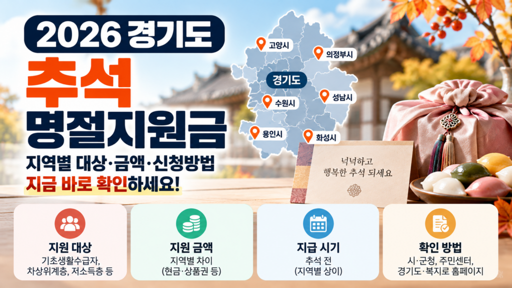 2026 경기도 추석 명절지원금｜지역별 대상·금액 확인