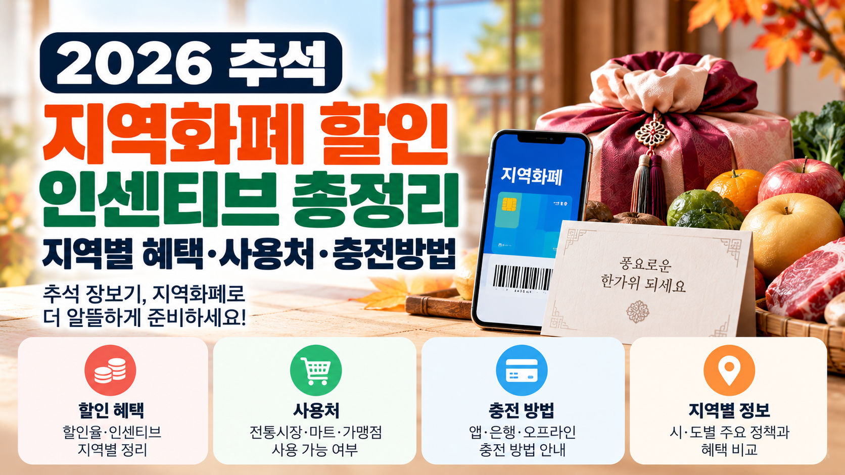2026 경기도 시·군별 명절위로금 비교